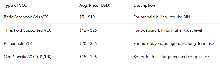 buy Best vcc for facebook ads 2025