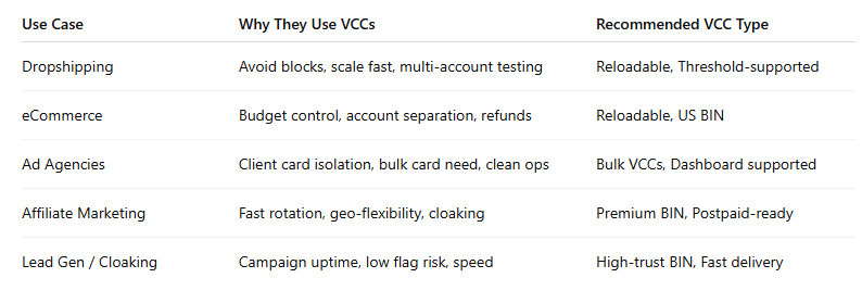 buy usa facebook ads vcc 2025
