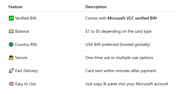 Buy Microsoft VCC - Best Verified Virtual Credit Card