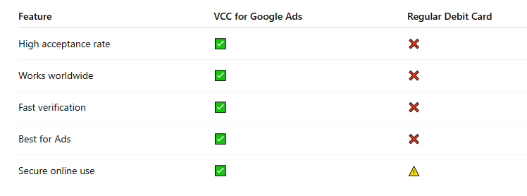 Buy VCC for Google Ads - Buy VCC for Google Ads – Best Virtual Credit Card 2025