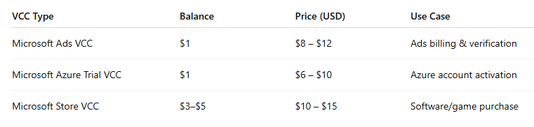Buy vcc for microsoft ads 2025