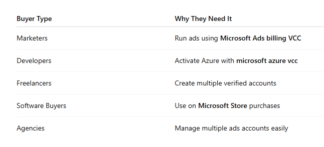 buy usa microsoft ads vcc 2025
