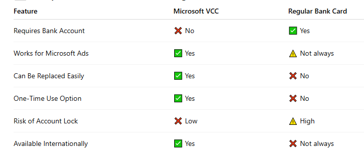 purchase microsoft vcc UK